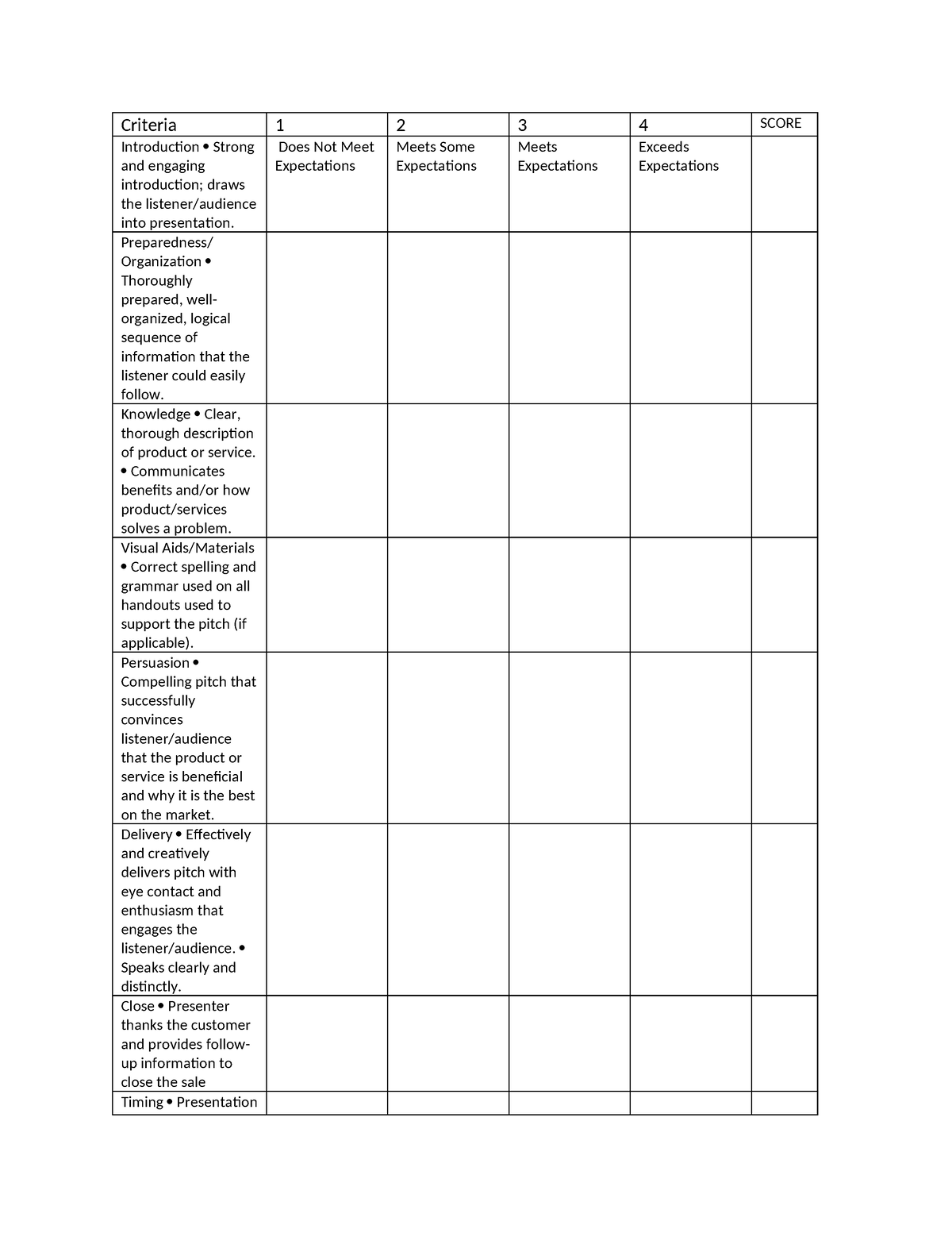 Presentation Rubric ARGO'S - Criteria 1 2 3 4 SCORE Introduction Strong ...