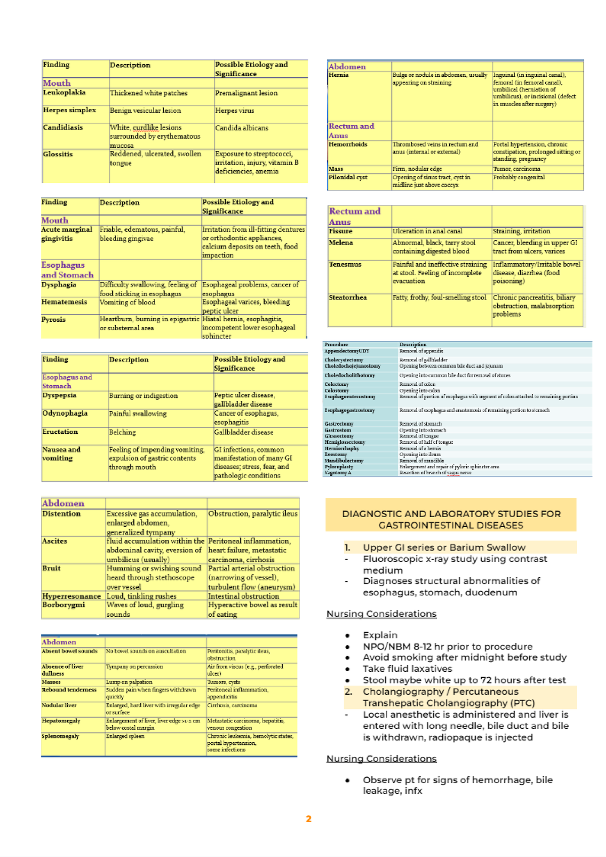 GIT Nursing - Gastrointestinal System - Medical Surgical Nursing - Studocu