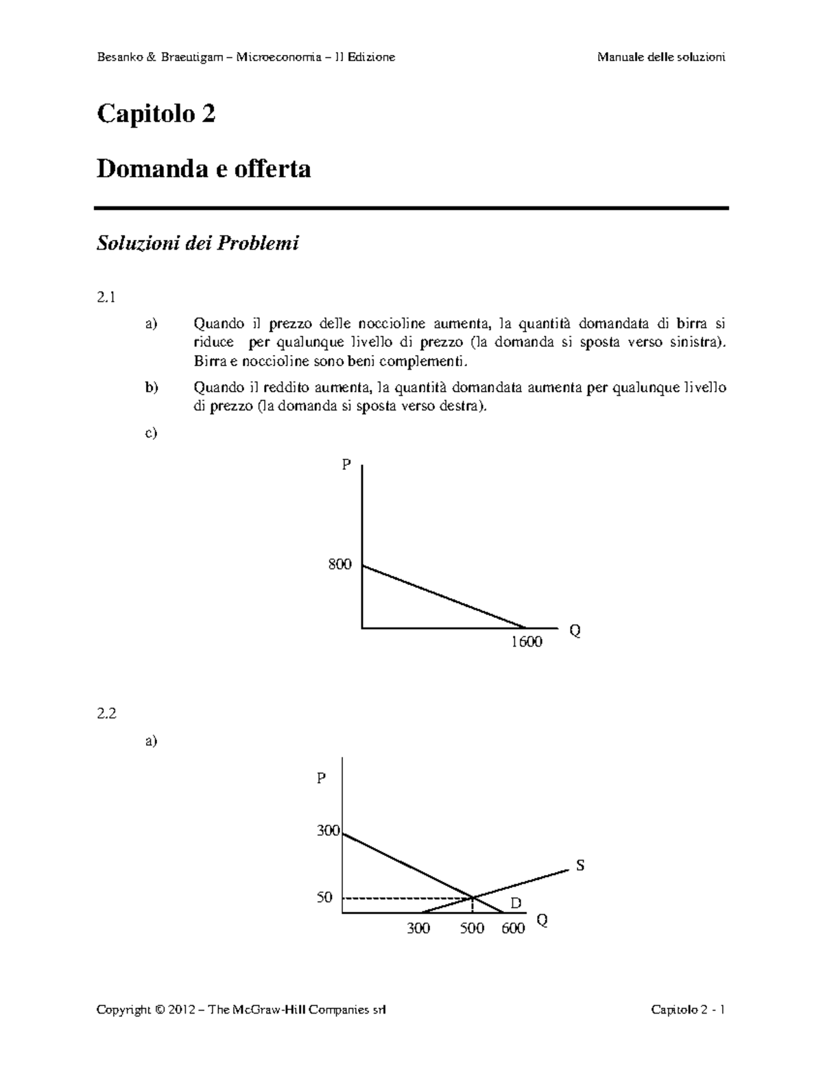 Soluzioni Esercizi CAP 2 - Microeconomia - PoliMi - Studocu