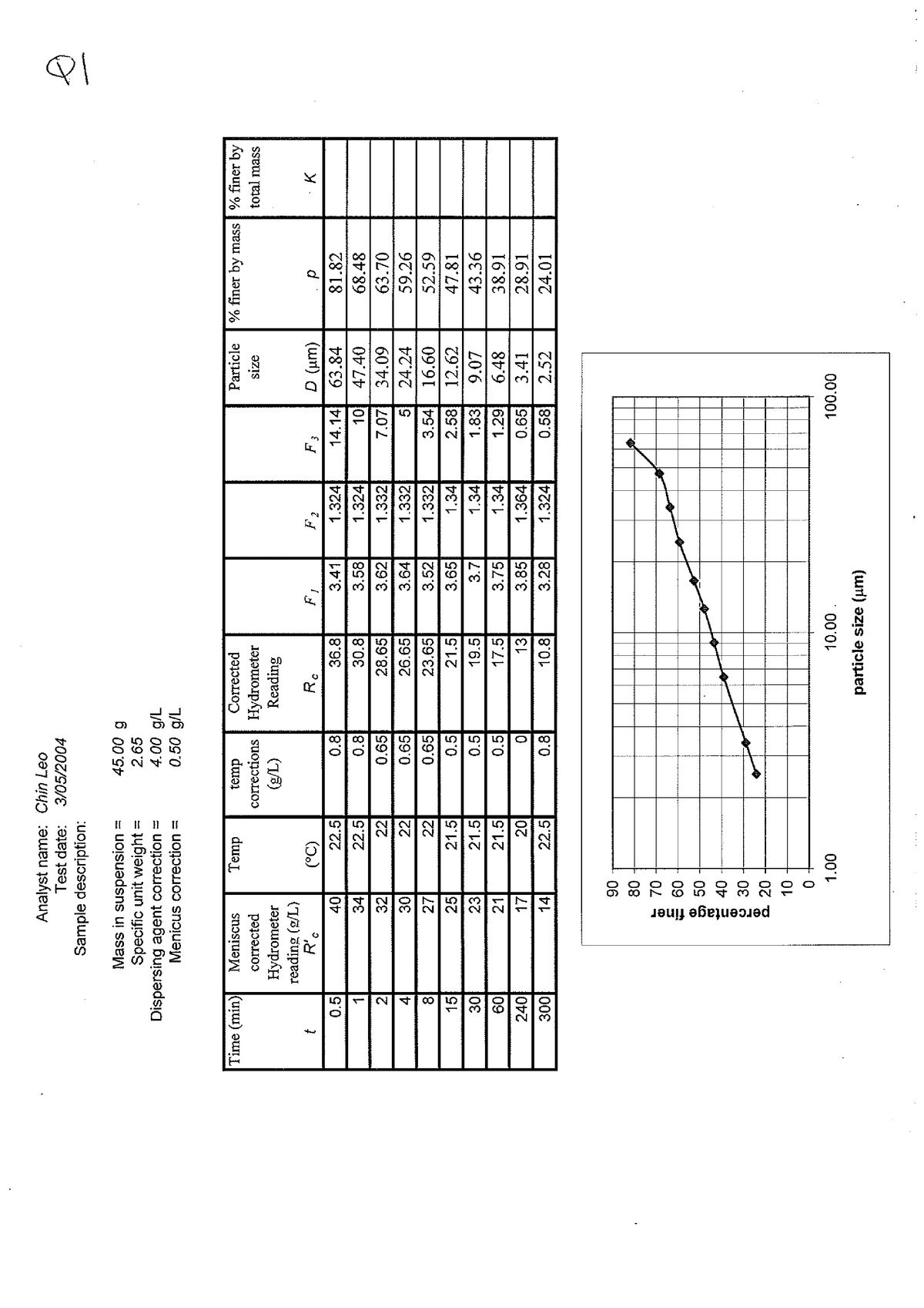 tutorials-1-10-questions-and-solutions-pdf-studocu