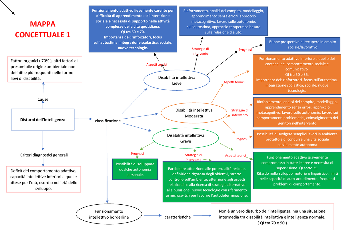 Mappe Concettuali Dei Disturbi Presentati Nel Libro Studocu