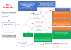 Mappe concettuali dei Disturbi presentati nel libro. - MAPPA CONCETTUALE 1  Prognosi Prognosi - Studocu