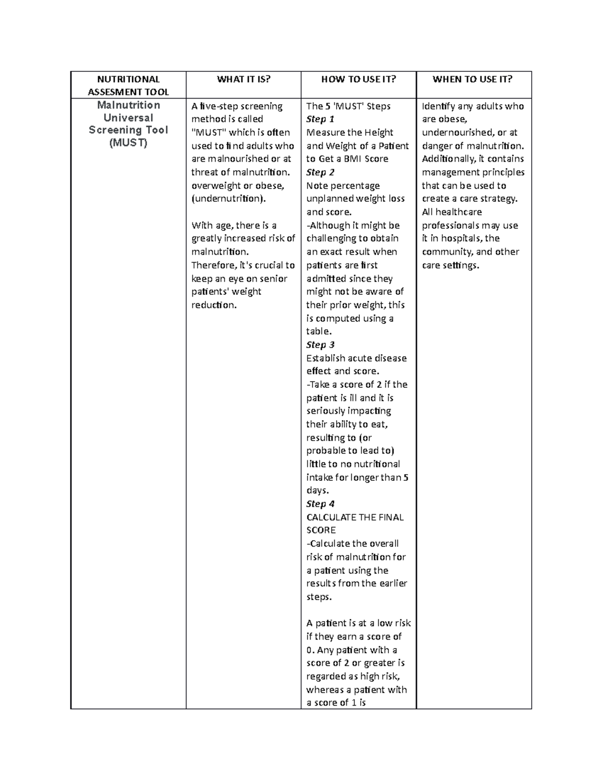 Nutritional Assesment TOOL - NUTRITIONAL ASSESMENT TOOL WHAT IT IS? HOW ...