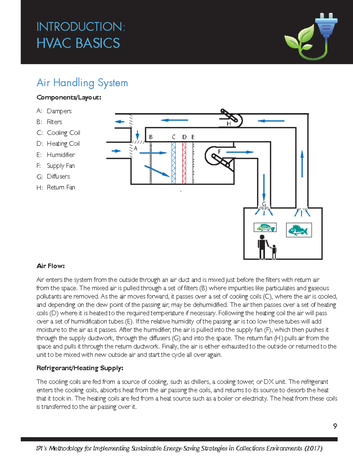 03 Methodology Guidebook HVAC Basics 9 HVAC BASICS INTRODUCTION Air