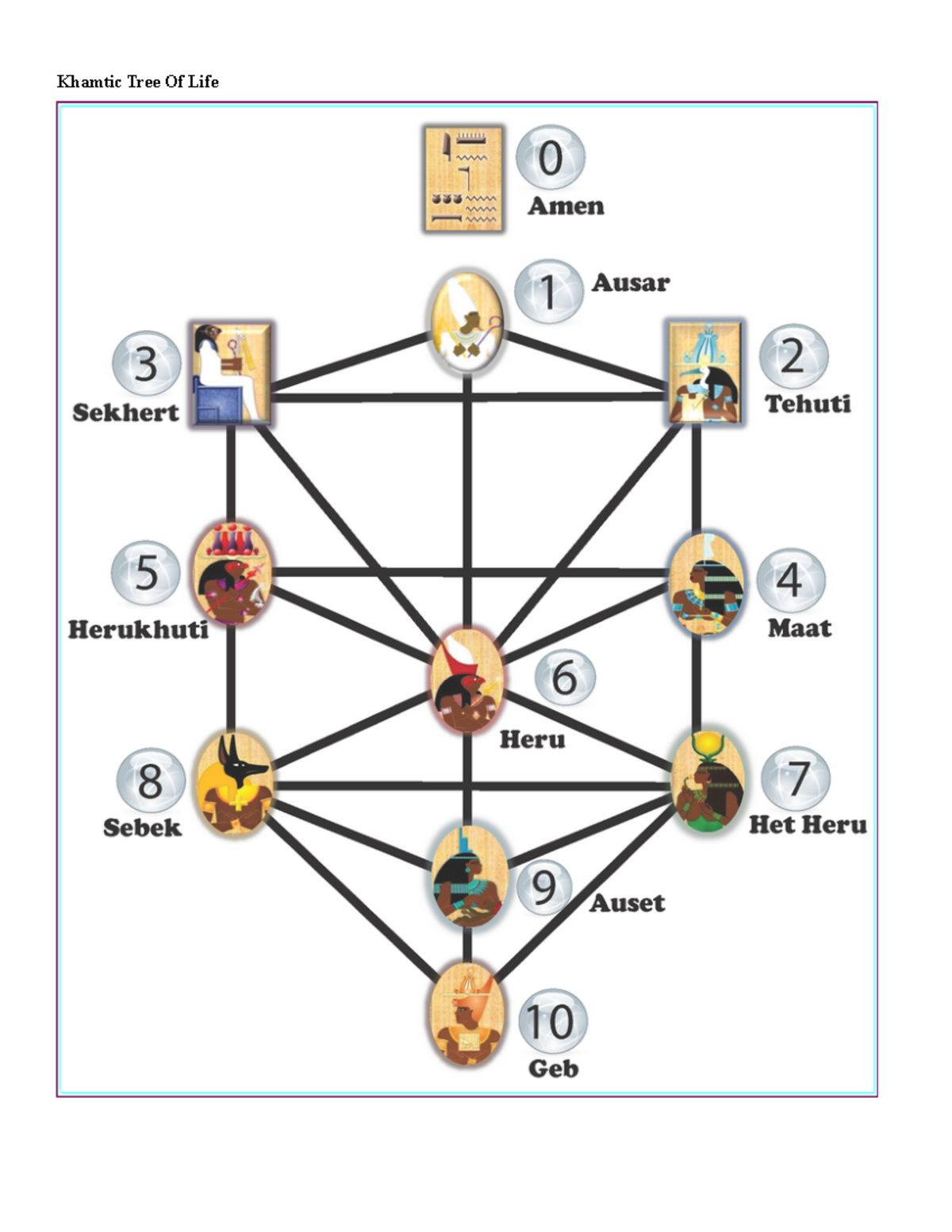 Khamtic Tree Of Life - Ausar Auset Society International Trinidad and ...