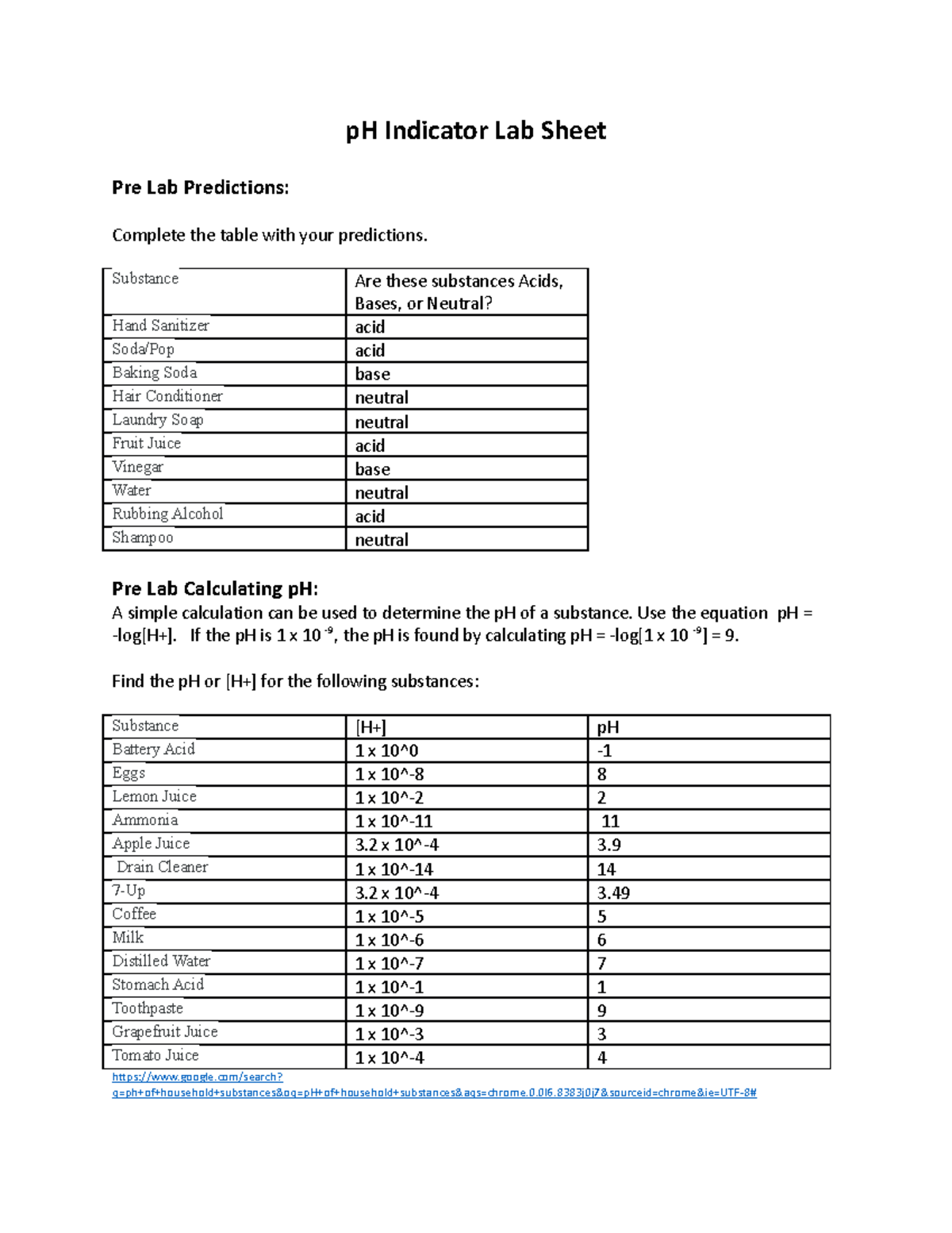 P H Indicator Lab sheet (1) pH Indicator Lab Sheet Pre Lab