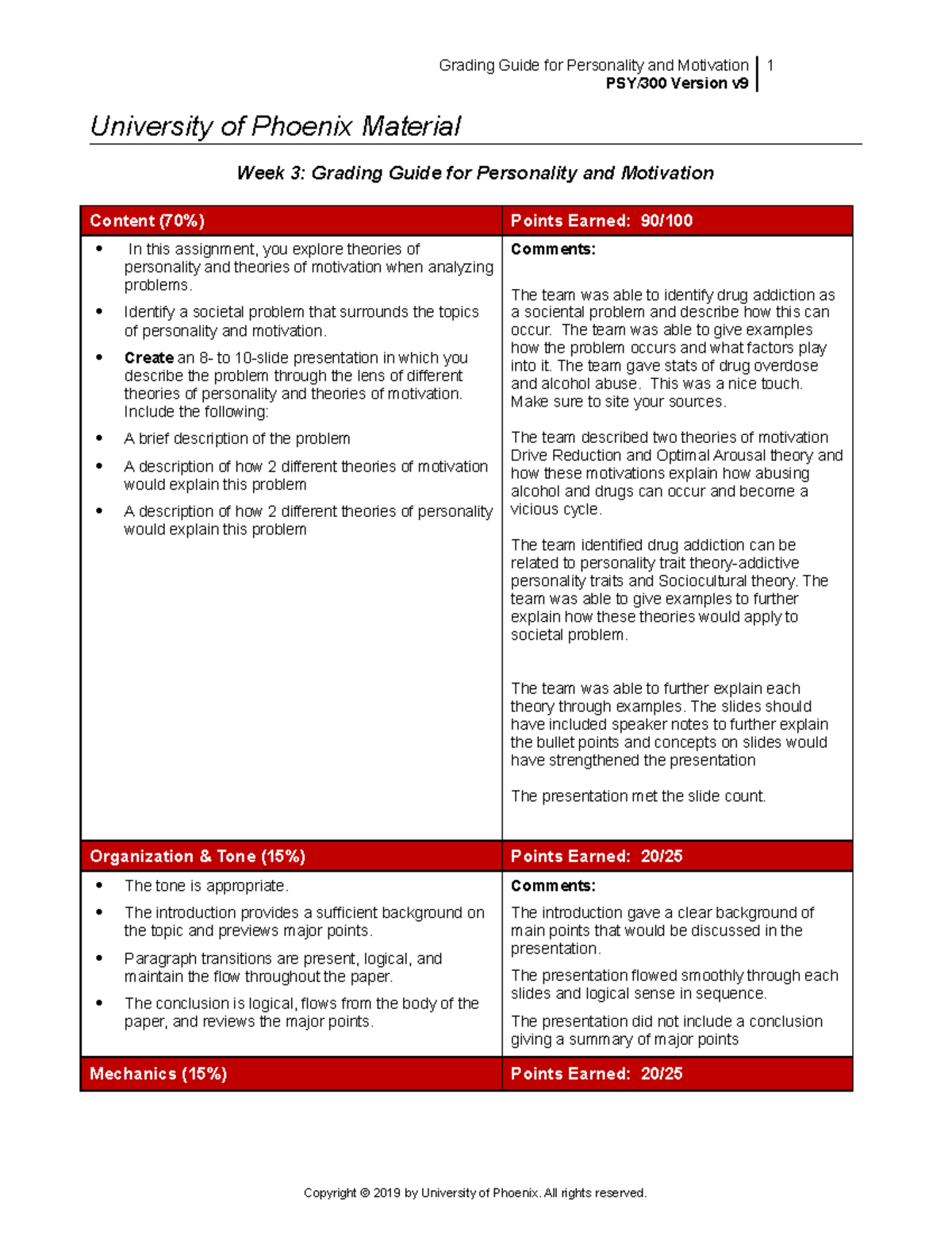 Group 3 Personality and Motivation Grading Guide 12 - Grading Guide for ...