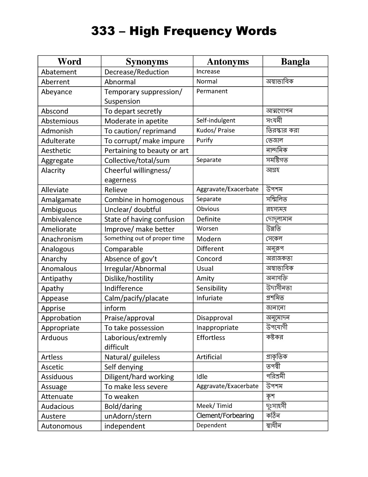 236258055-333-high-frequency-word-word-synonyms-antonyms-bangla