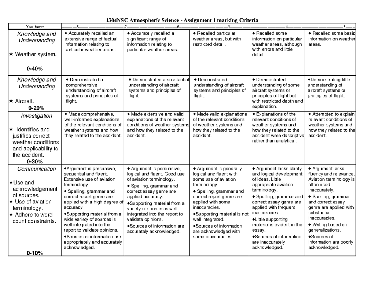 marking-criteria-assignment-1-1304nsc-atmospheric-science