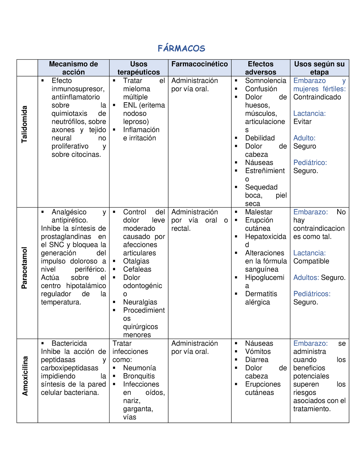 Fármacos - Confiable. - F¡RMACOS Mecanismo De Acción Usos Terapéuticos ...