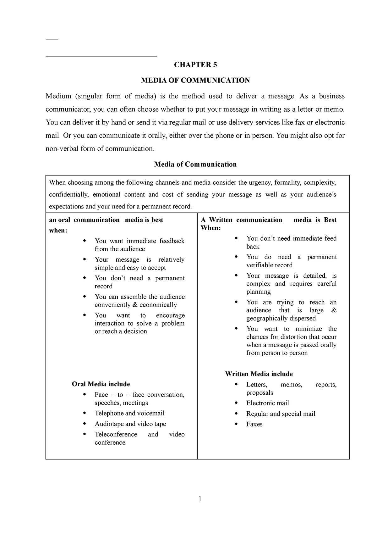 chapter-6-supportive-materials-chapter-5-media-of-communication