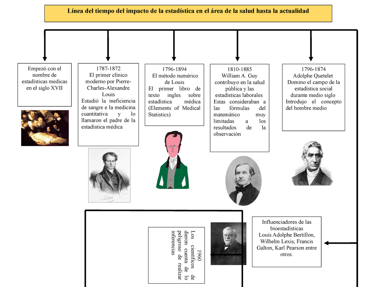 Linea Del Tiempo Sobre La Historia De La Bioestadistica Images