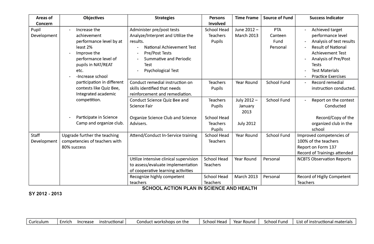 action-plan-science-school-year-2016-2017-areas-of-concern-objectives