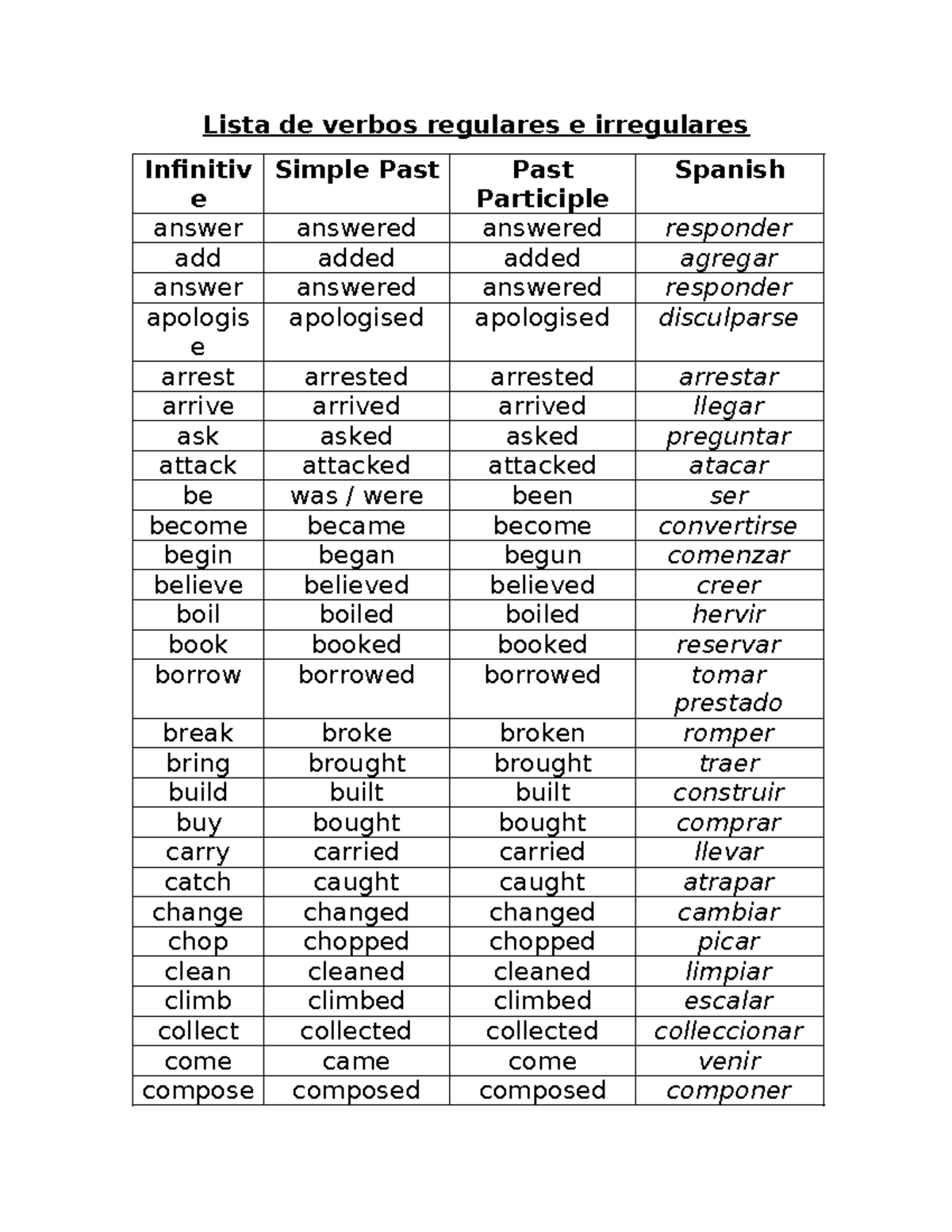 Lista De Verbos Regulares E Irregulares Lista De Verbos Regulares E