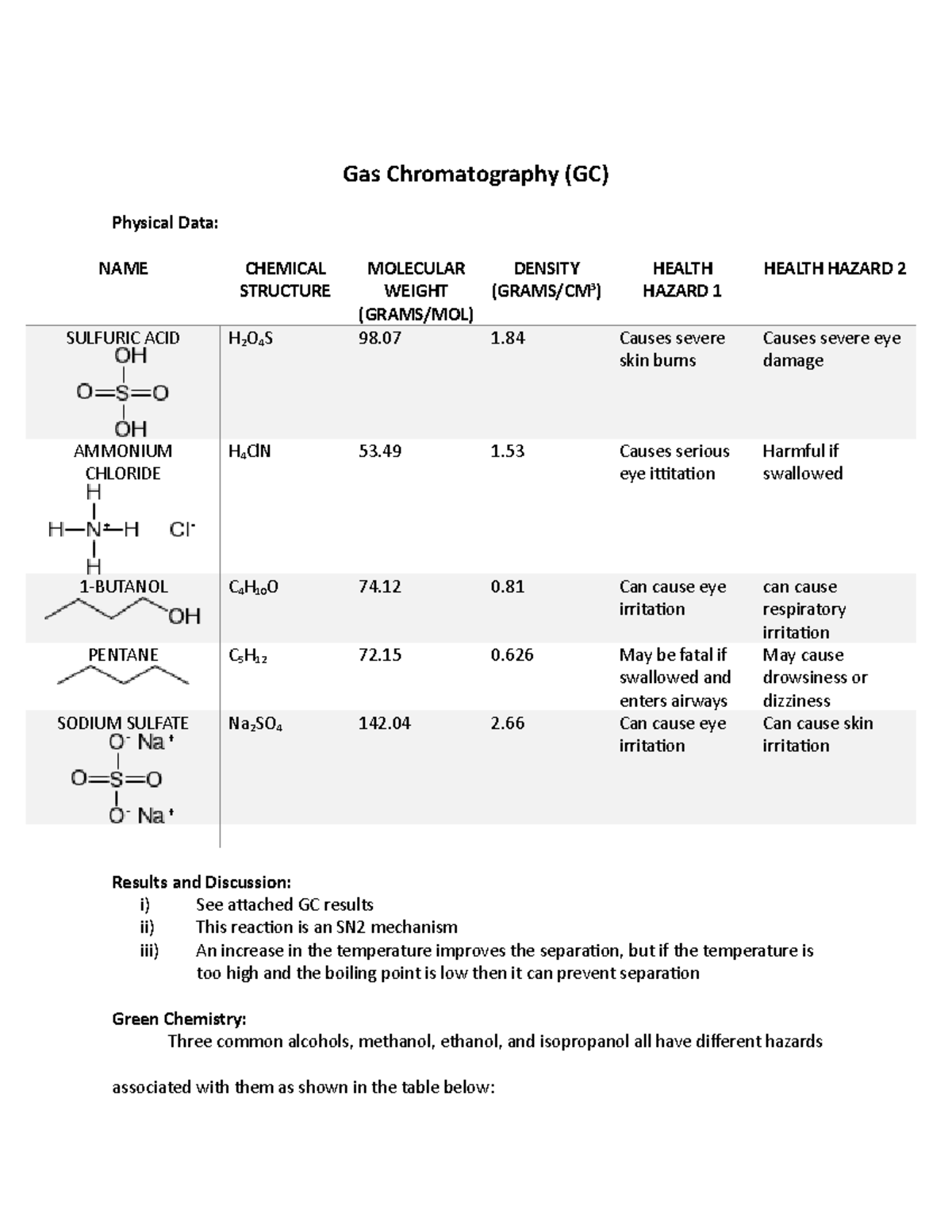 Ammonium chloride, H4ClN