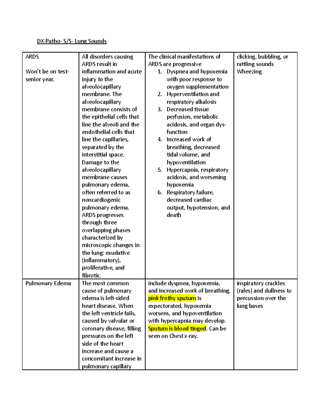 Respiratory Disorders - DX-Patho- S/S- Lung Sounds ARDS Won’t be on ...