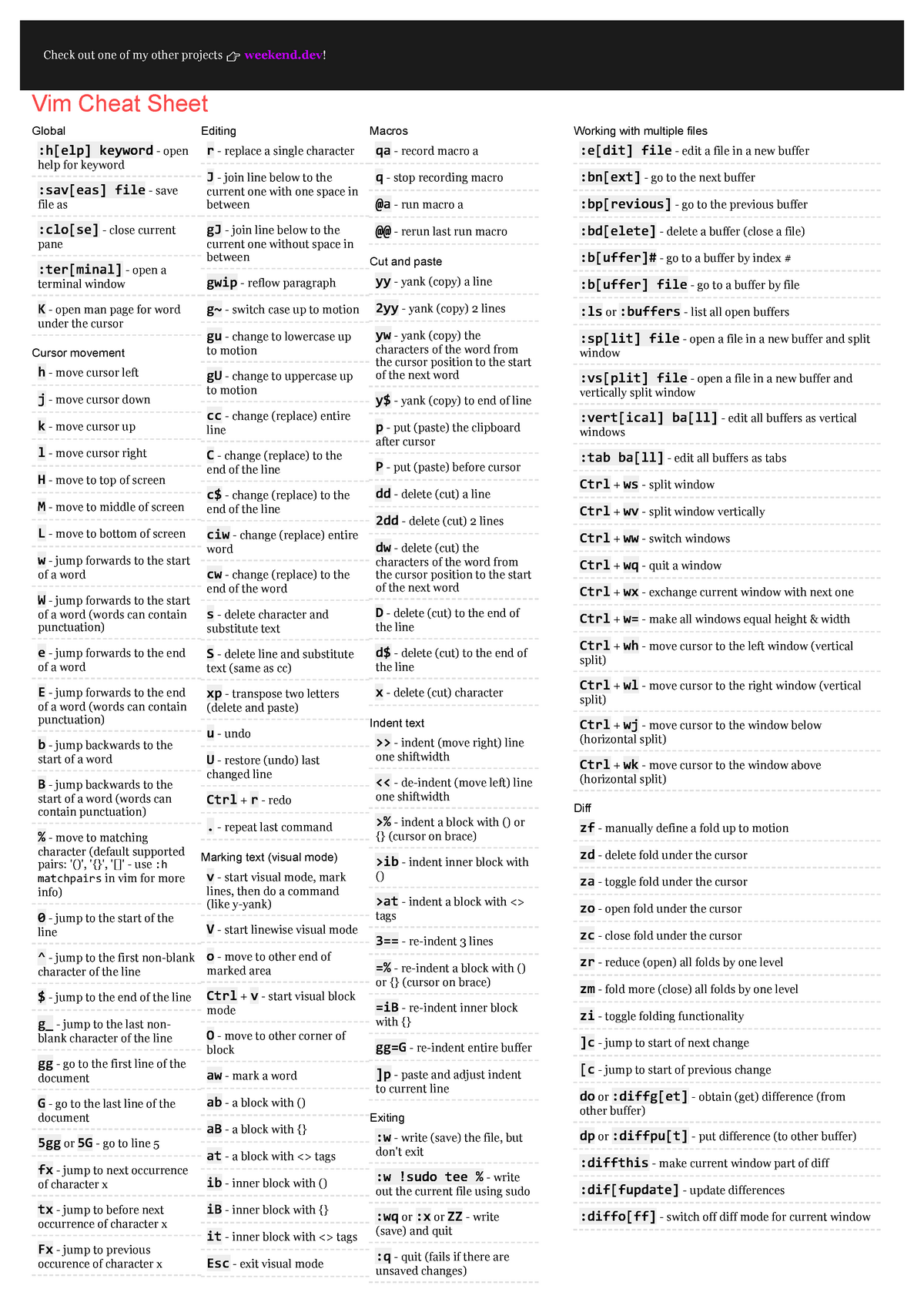 vim-cheat-sheet-global-h-elp-keyword-open-help-for-keyword-sav