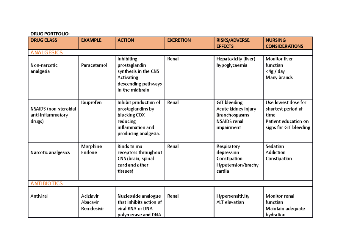 DRUG Portfolio - meds notes - DRUG PORTFOLIO: DRUG CLASS EXAMPLE ACTION ...