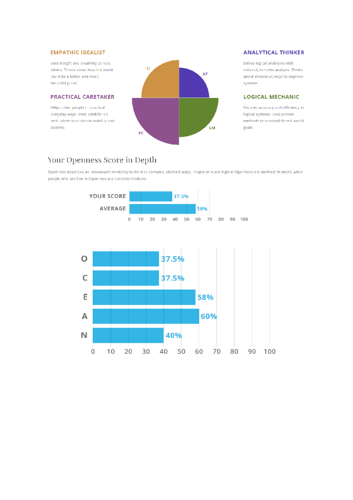 Personlity test 2 - notes - BUS OPT - Studocu