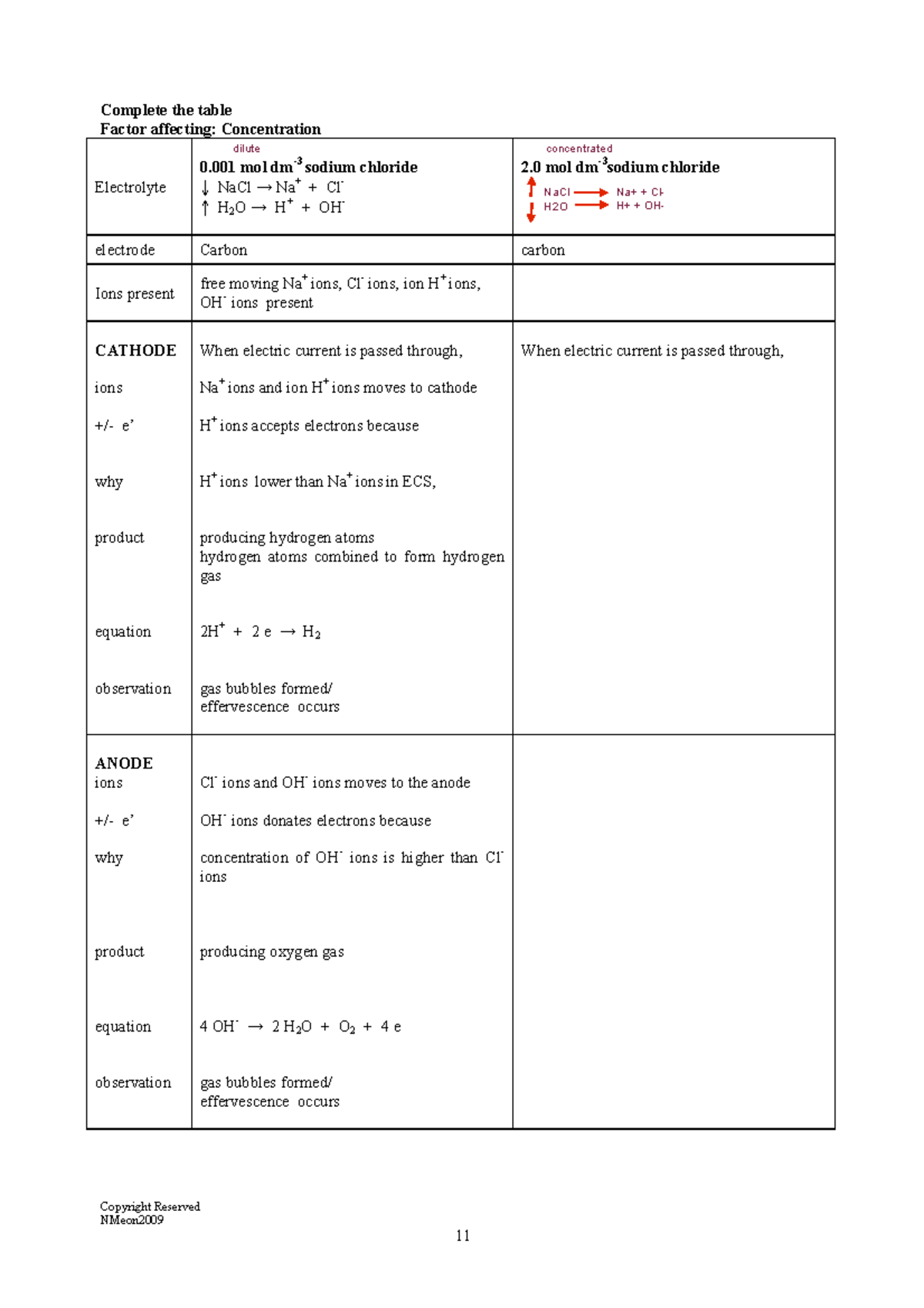 1 Electrochemistry Igcse -student - Copyright Reserved NMeon200 9 11 ...