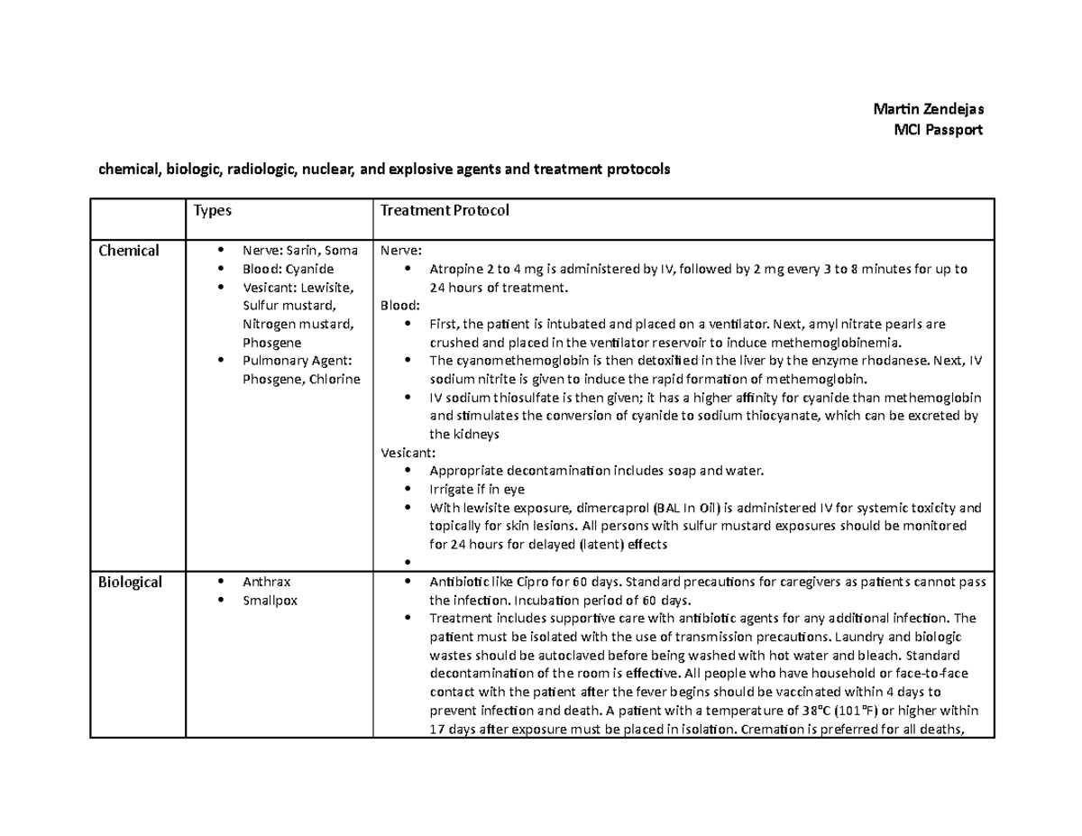 the MCZI 2021 passport - Martin Zendejas MCI Passport chemical ...