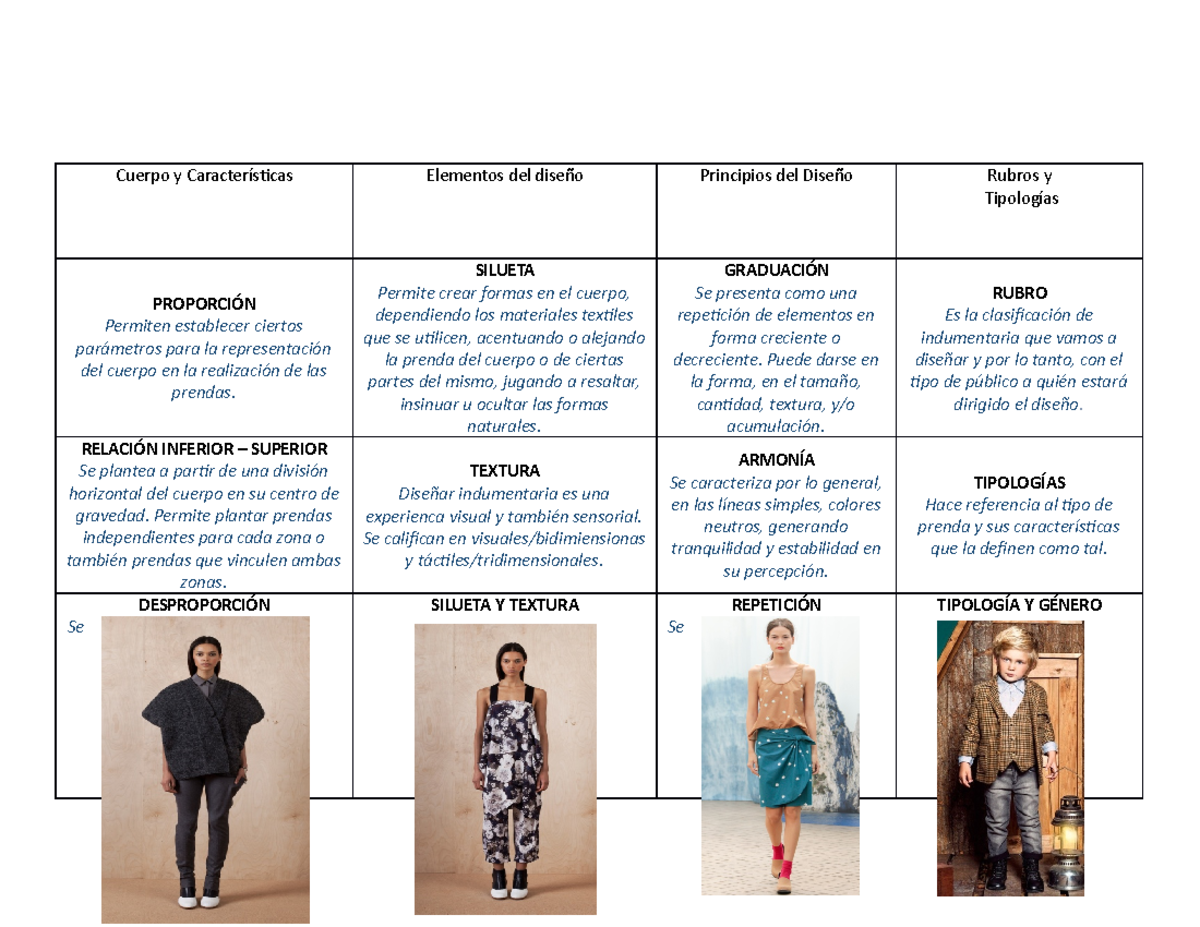 M Ap Introduccion Al Dise O De Moda Gestion De Moda Siglo Aprobado Cuerpo Y