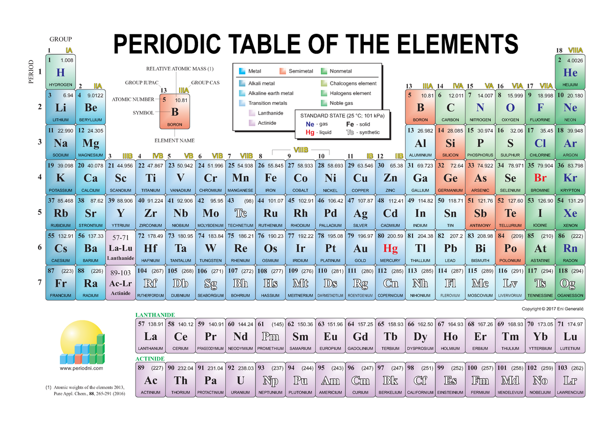 Periodic table-color - 1 2 4. 7 14 10 20. 1718 39. 8 15 9 18. 36 83 ...