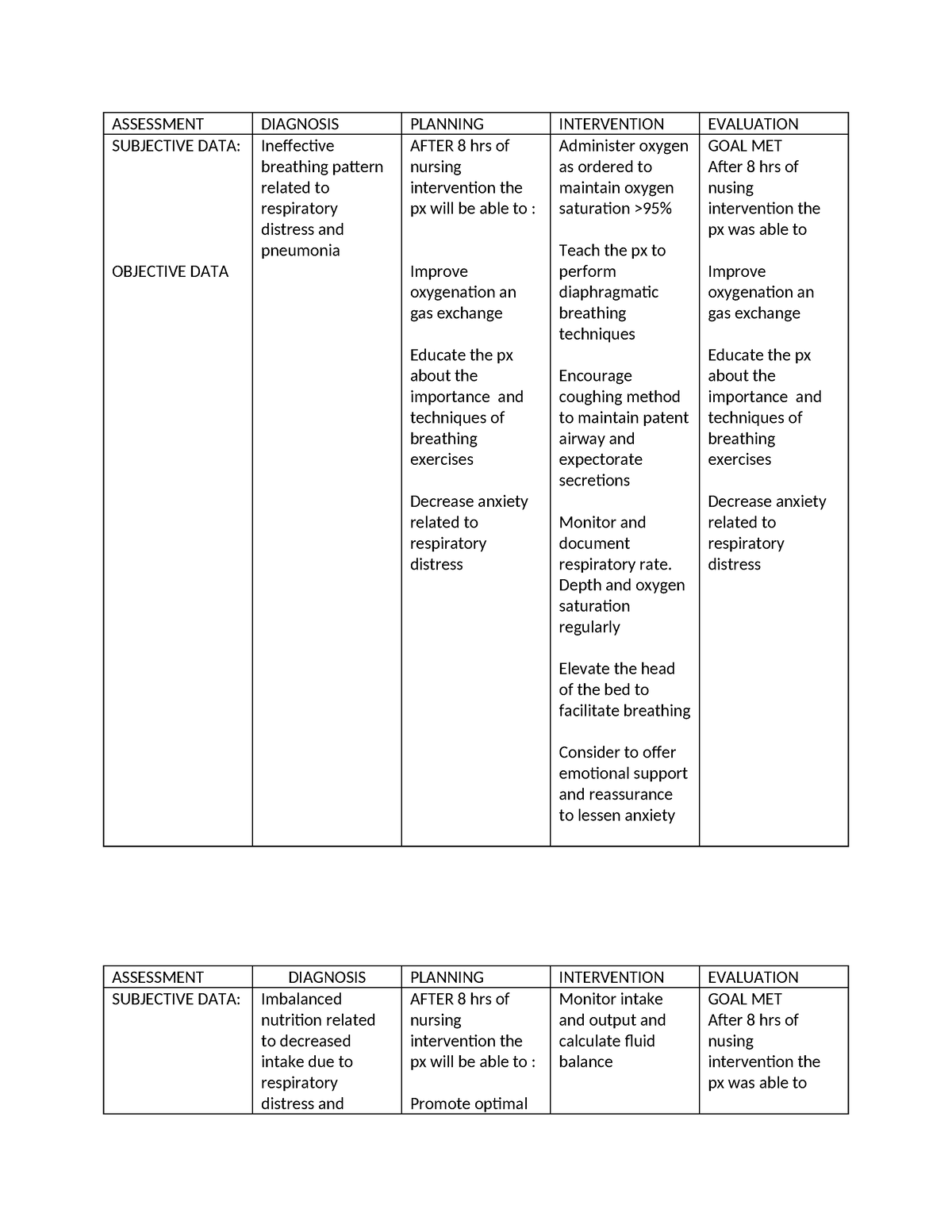 2 NCP- Breathing Pattern AND Nutrition Balance - ASSESSMENT DIAGNOSIS ...