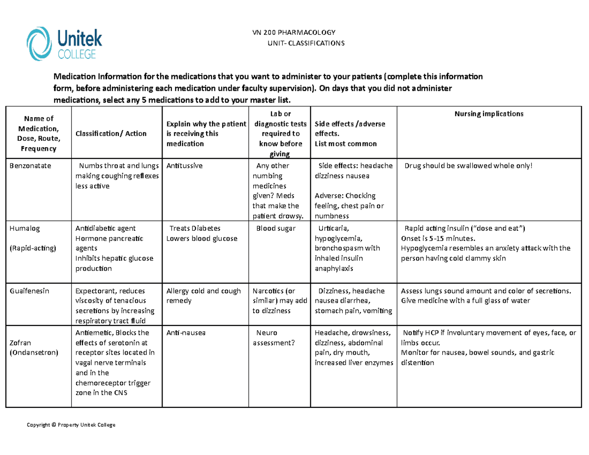 Meds due 3 - medication knowledge - UNIT- CLASSIFICATIONS Medication ...