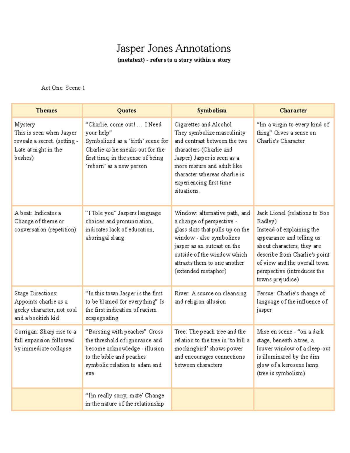Jasper Jones Annotations Act 1 Jasper Jones Annotations (metatext