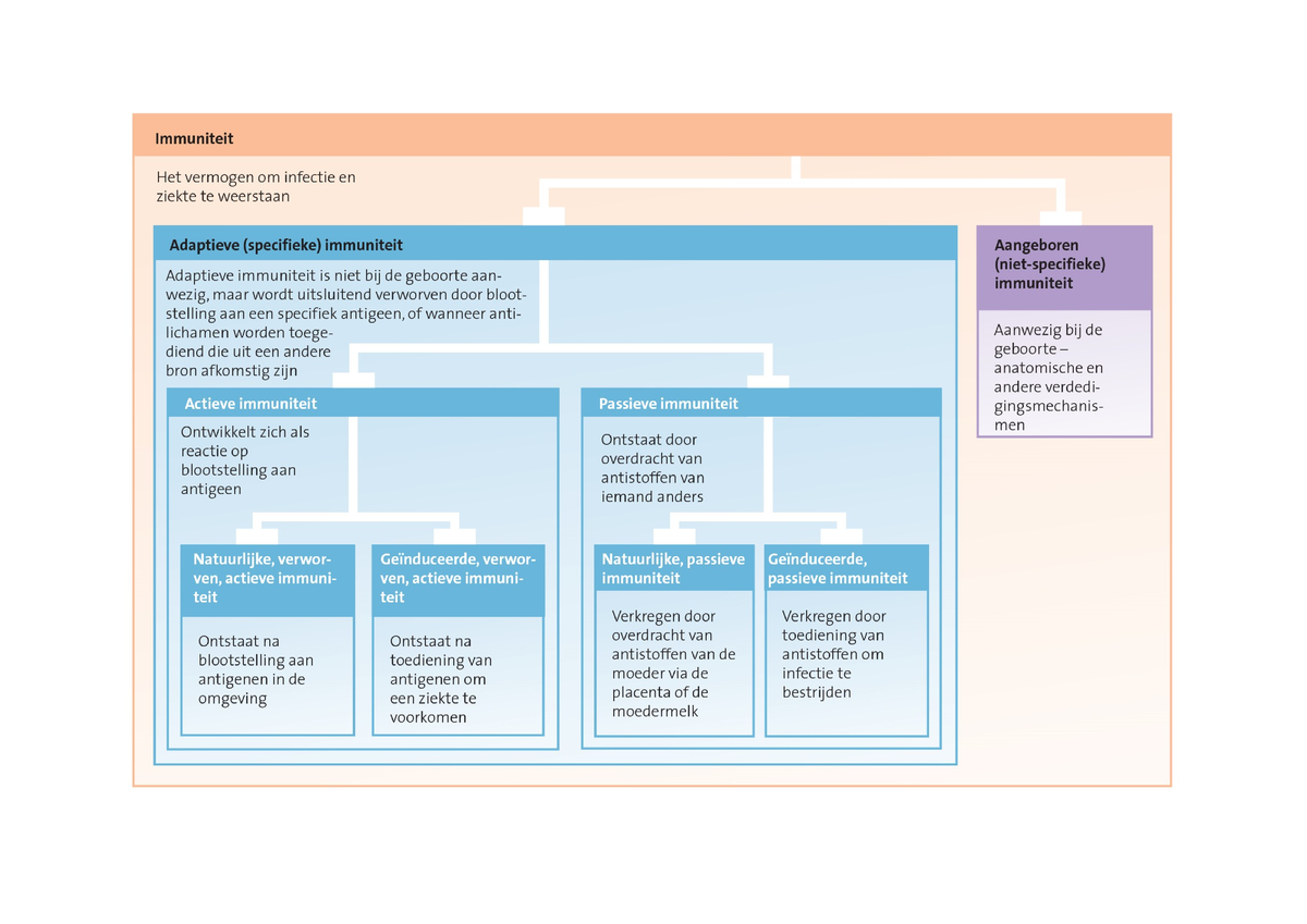 Immuniteit - Biomedische Wetenschappen - Studocu