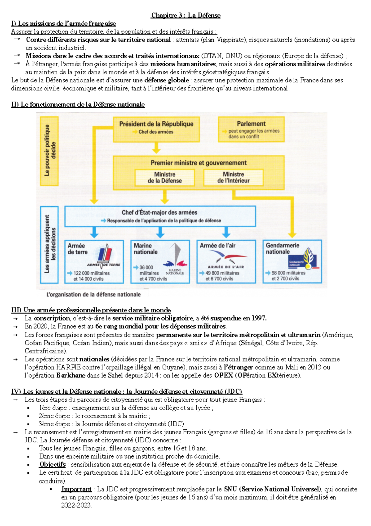 3EMC Fiche de cours chapitres 3 et 4 - Chapitre 3 : La Défense I) Les ...