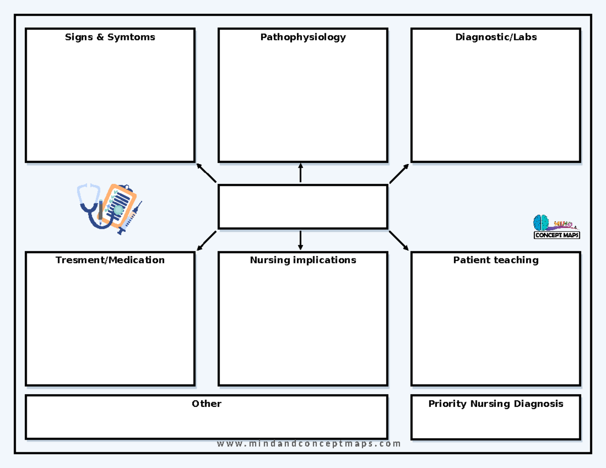 Nursing concept map template 06 - NUR172 - Signs & Symtoms ...