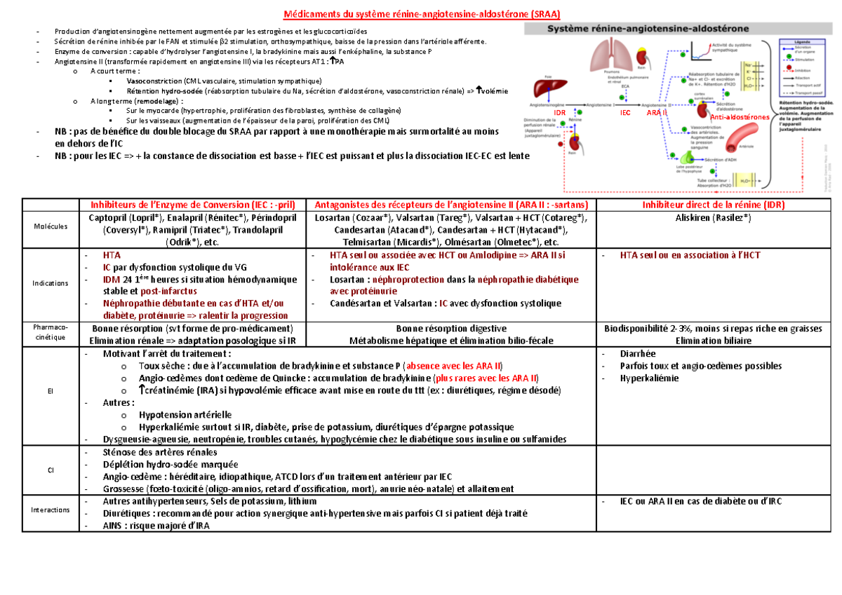 Medicaments du SRAA - Cours de Paces. - du (SRAA) Production nettement ...
