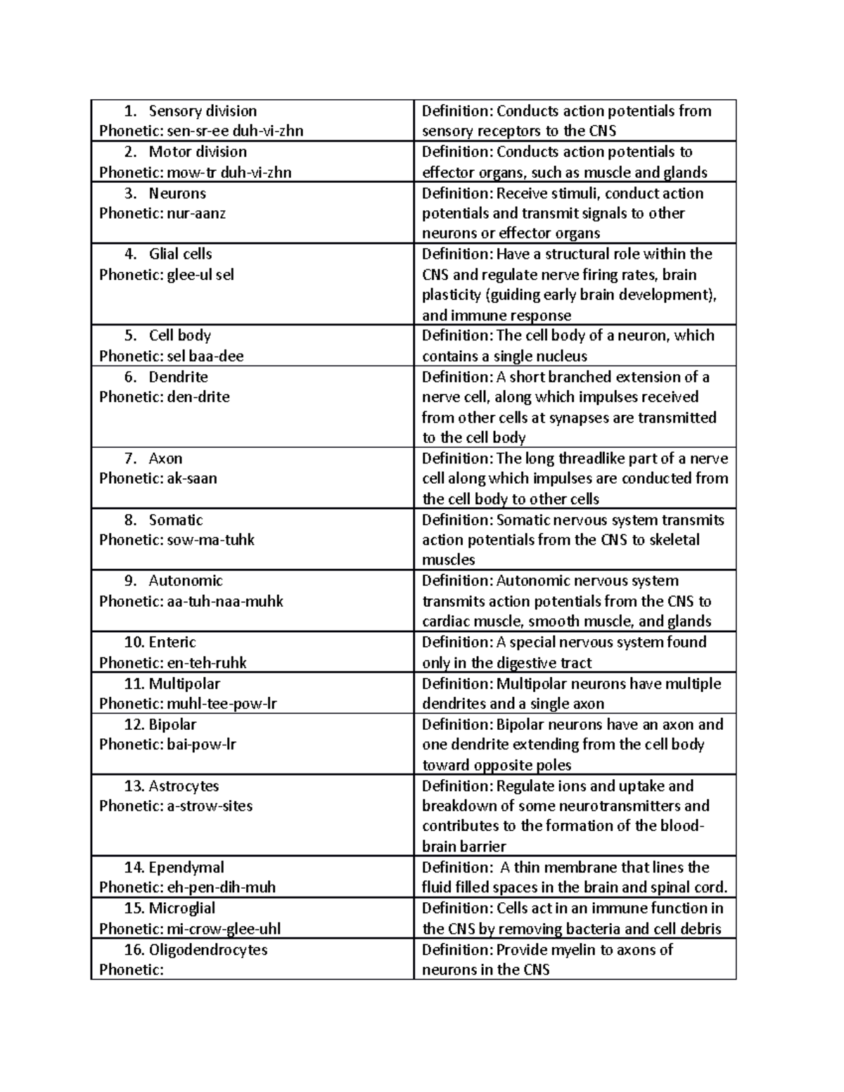 Assignment #3 - study guide - Sensory division Phonetic: sen-sr-ee duh ...