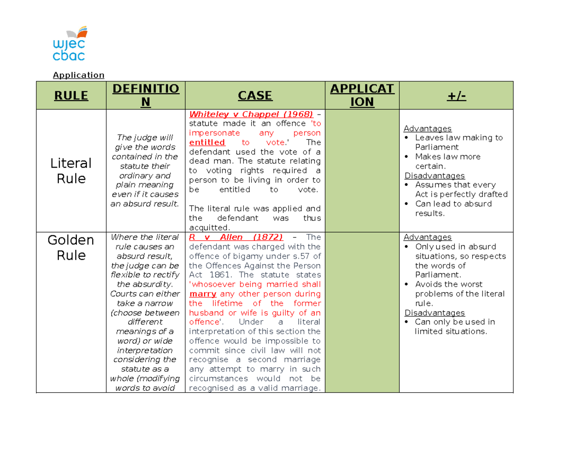 Unit 1 stat int application grid complete - Application RULE DEFINITIO ...