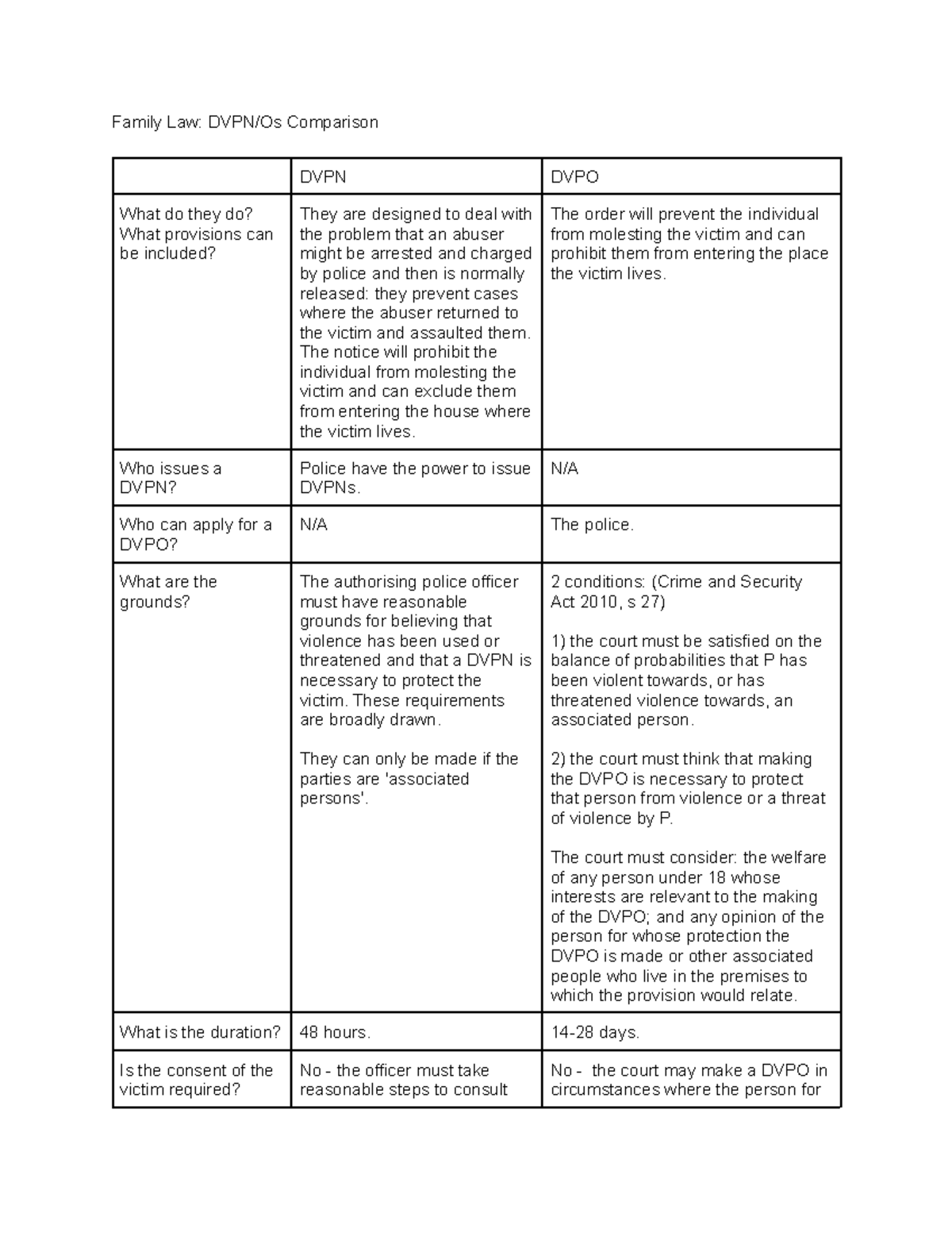 Family Law DVPN Os Comparison Family Law DVPN/Os Comparison DVPN