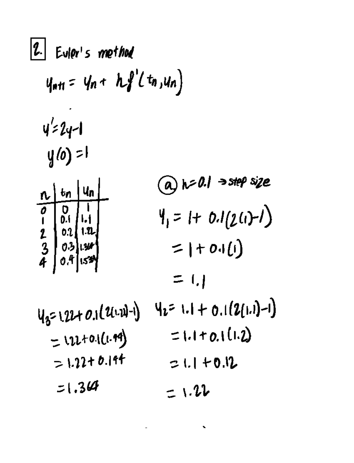 Hw 2.7 (homework) - 2 Euler's Method Unti Unthf Tn Un Y 24 1 Glo 1 A H ...