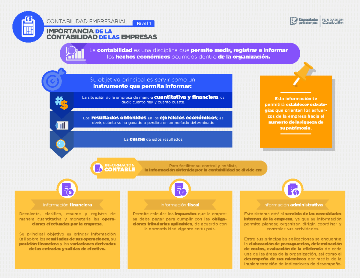 Importancia de la contabilidad en la empresa - La causa de estos ...
