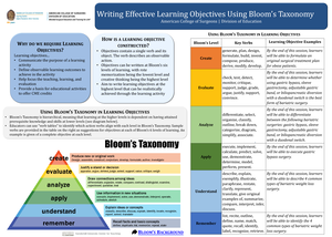 Bloom's Taxonomy, Center for Teaching