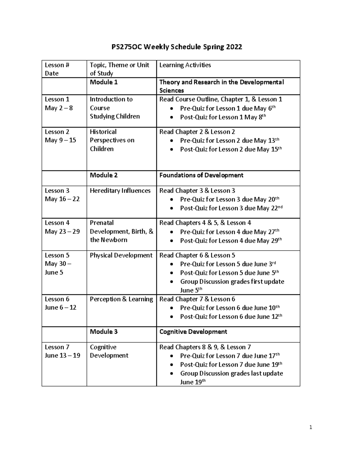 PS275 Course Schedule - 1 PS275OC Weekly Schedule Spring 2022 Lesson ...