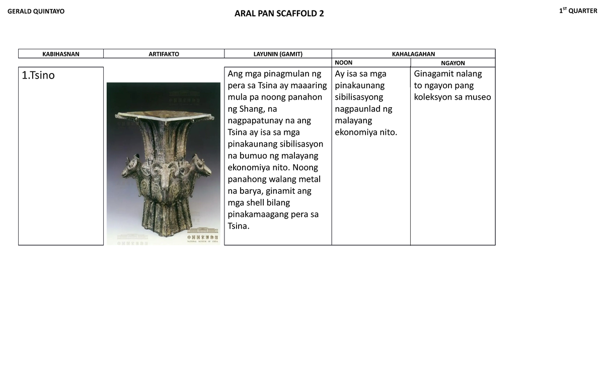 AP- Scaff-2 - ......... - KABIHASNAN ARTIFAKTO LAYUNIN (GAMIT ...