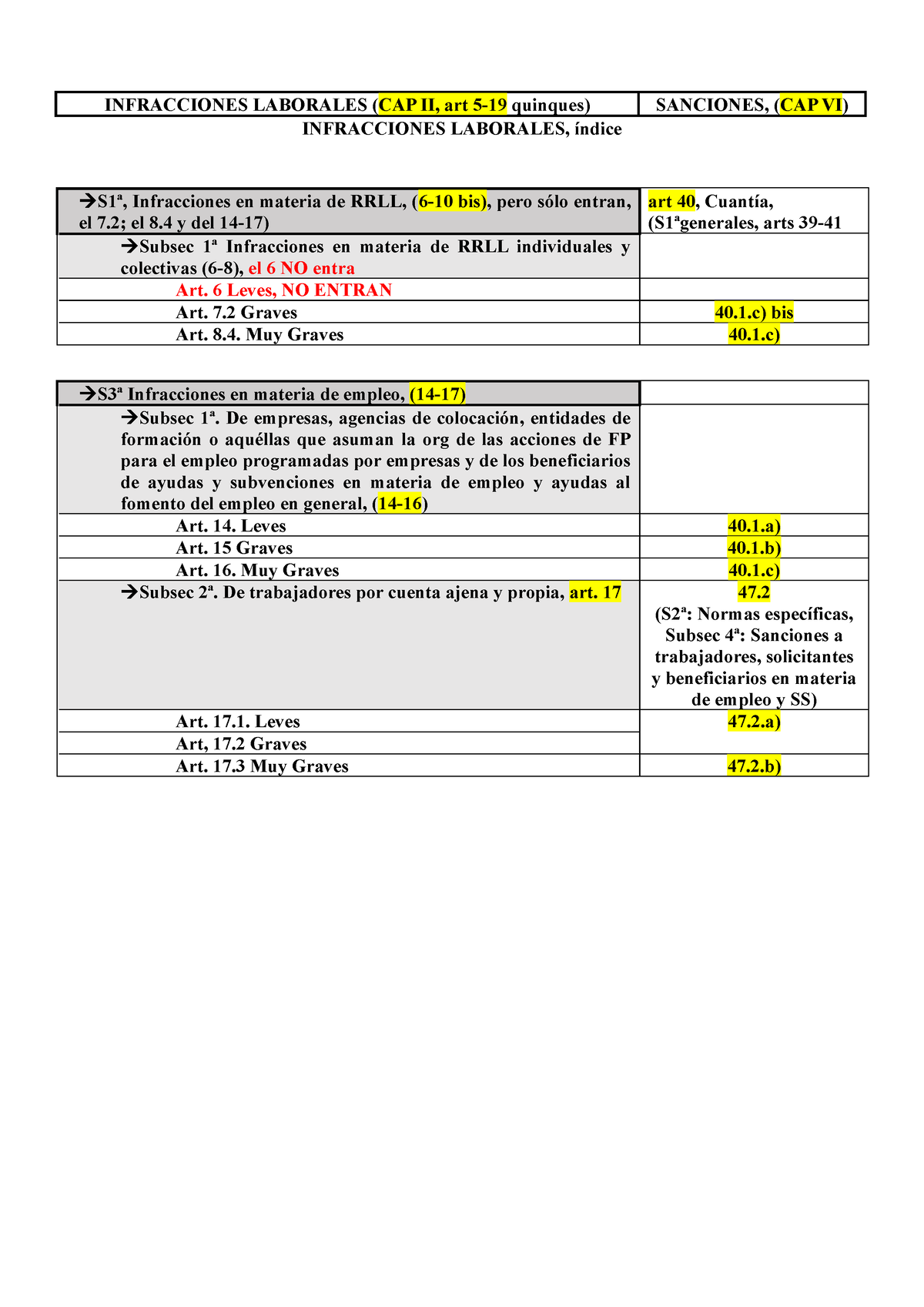 Infracciones Y Sanciones Laborales - INFRACCIONES LABORALES (CAP II ...