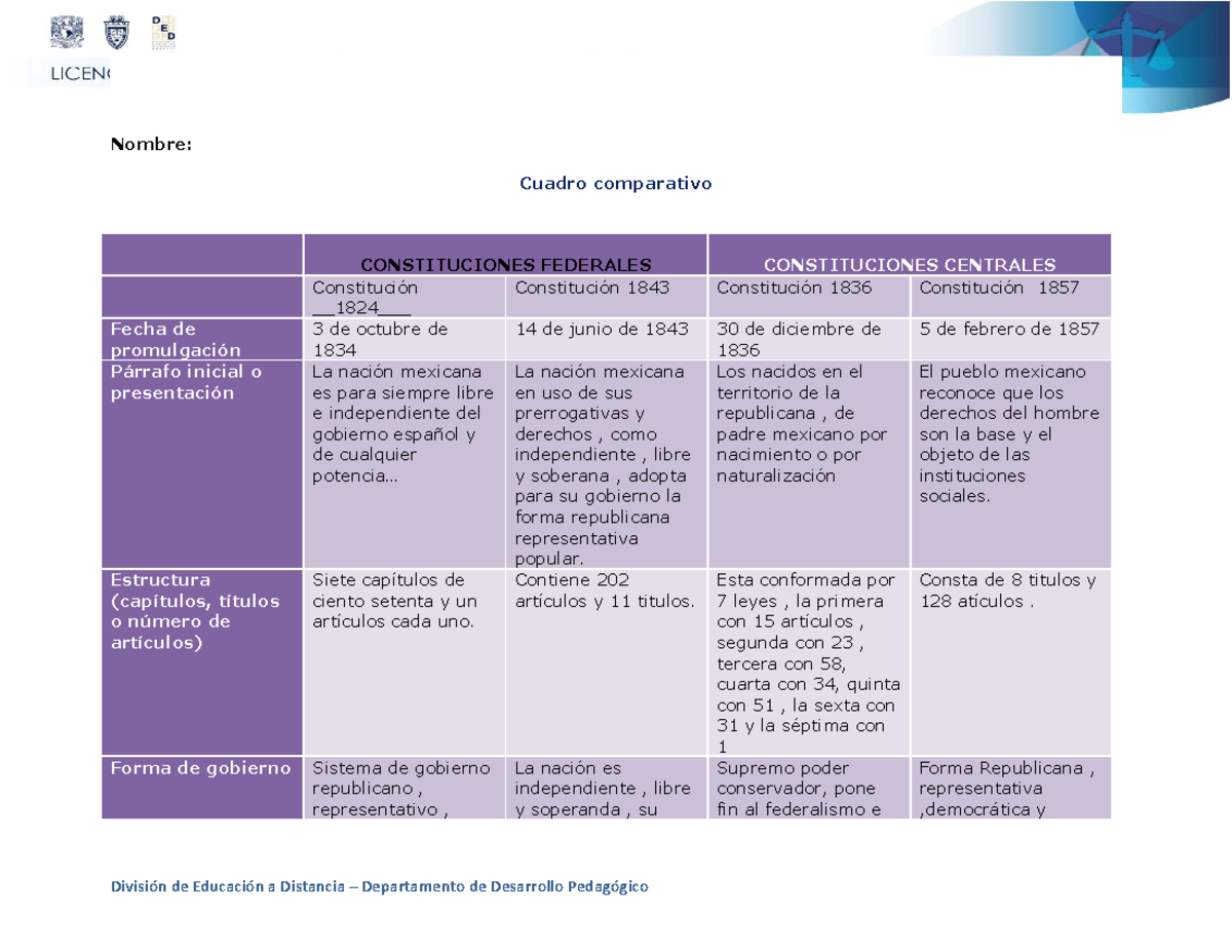 Ensayo de apoyo estudiantil suayed 2019 - Nombre: Cuadro comparativo