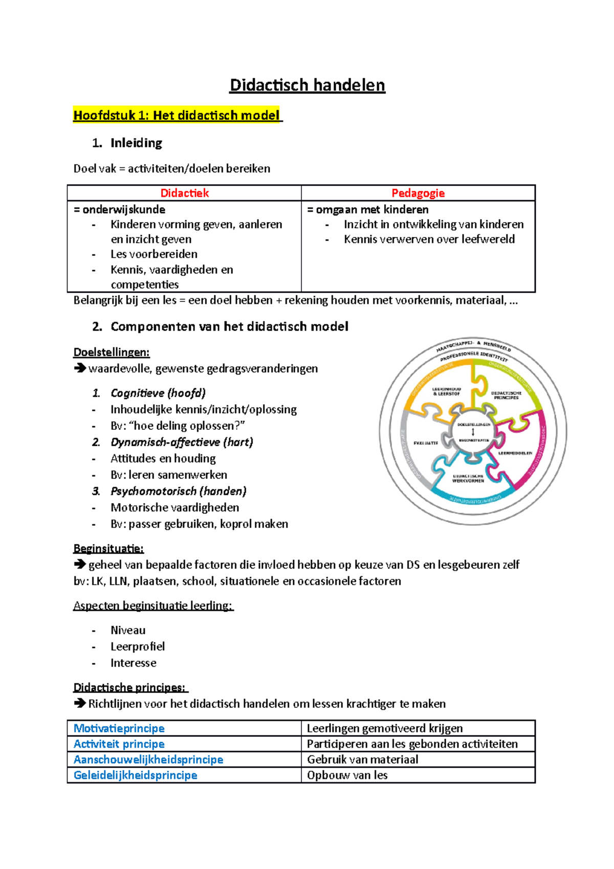 Samenvatting Didactisch Handelen H1-H3 1ste Jaar Opleiding - Didactisch ...