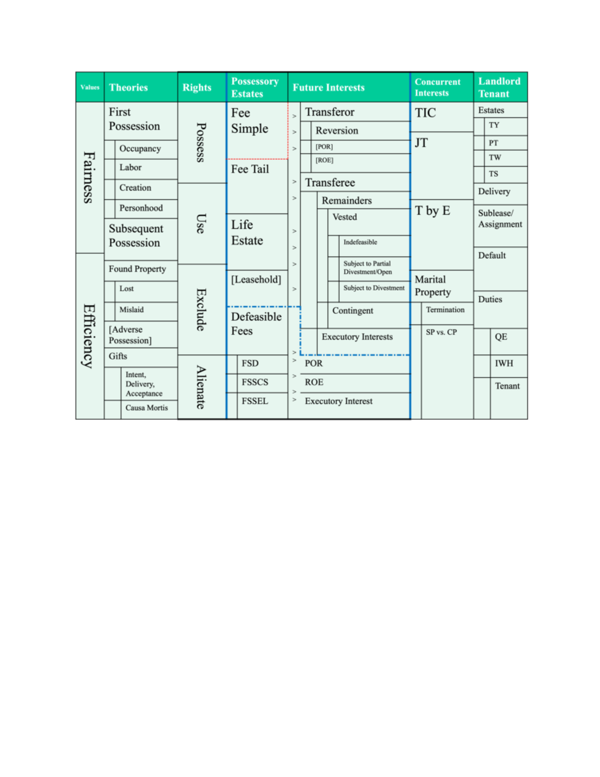 Prop chart - PROP2 - Studocu