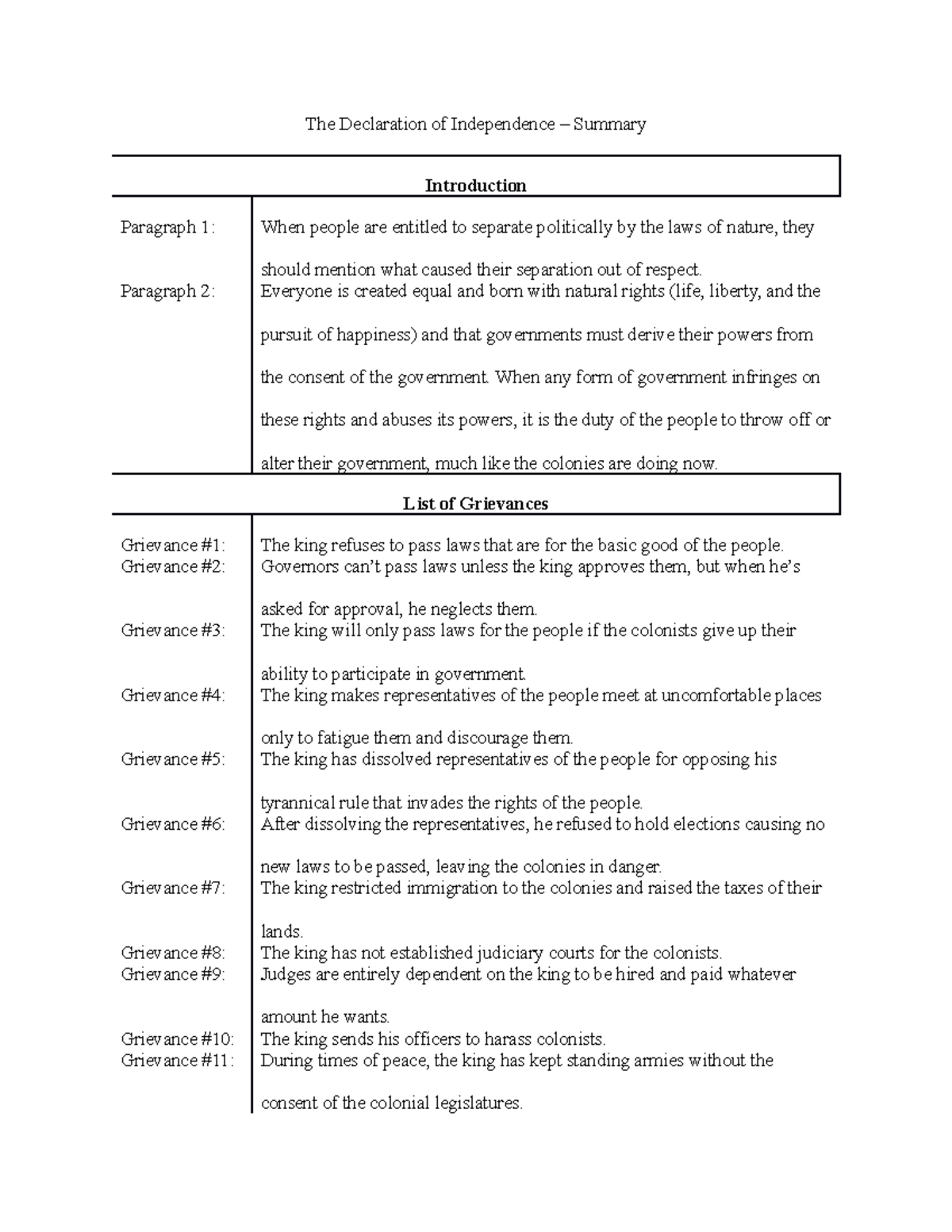 the-declaration-of-independence-summary-the-declaration-of