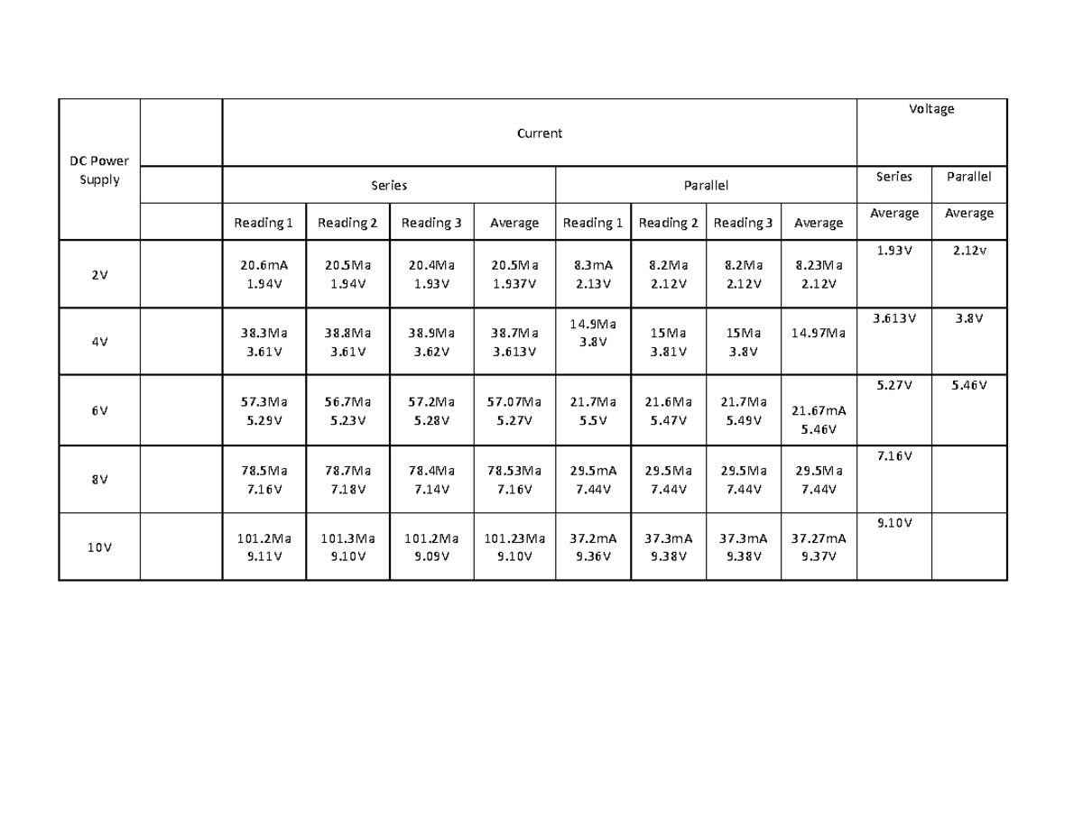 Phy exp 2 results table final - DC Power Supply Current Voltage Series ...