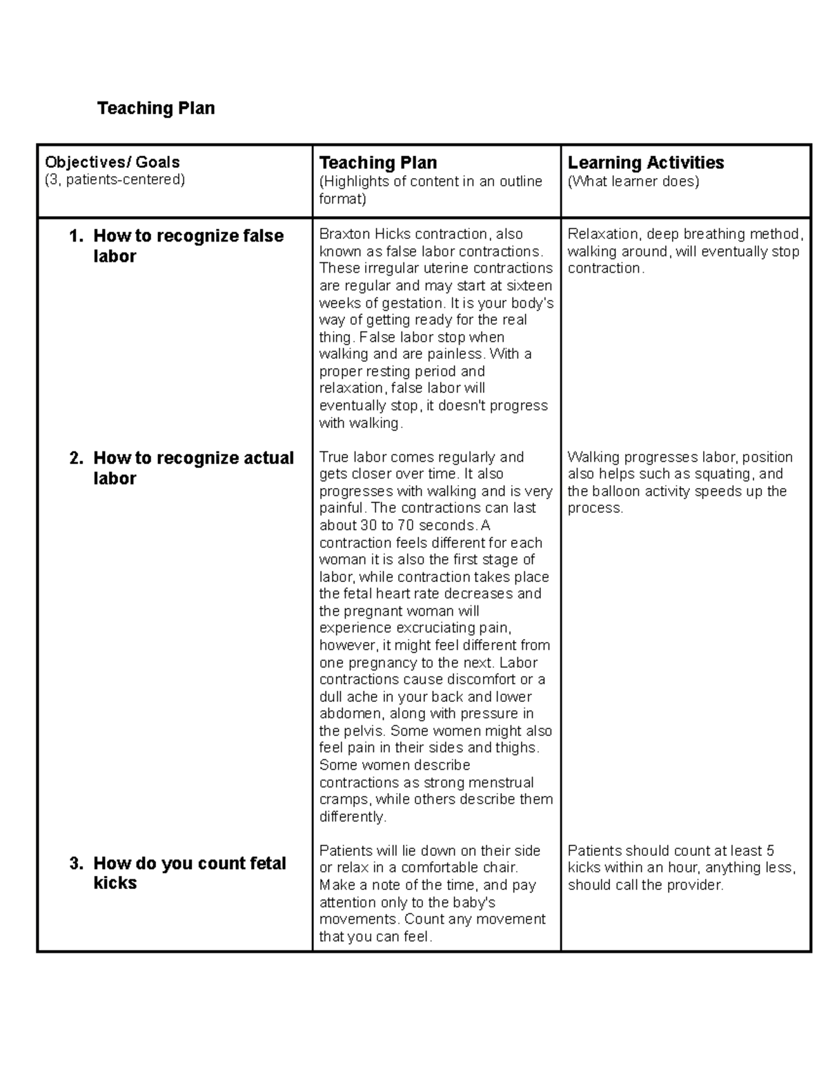 Teaching Plan Teaching Plan Objectives/ Goals (3, patientscentered