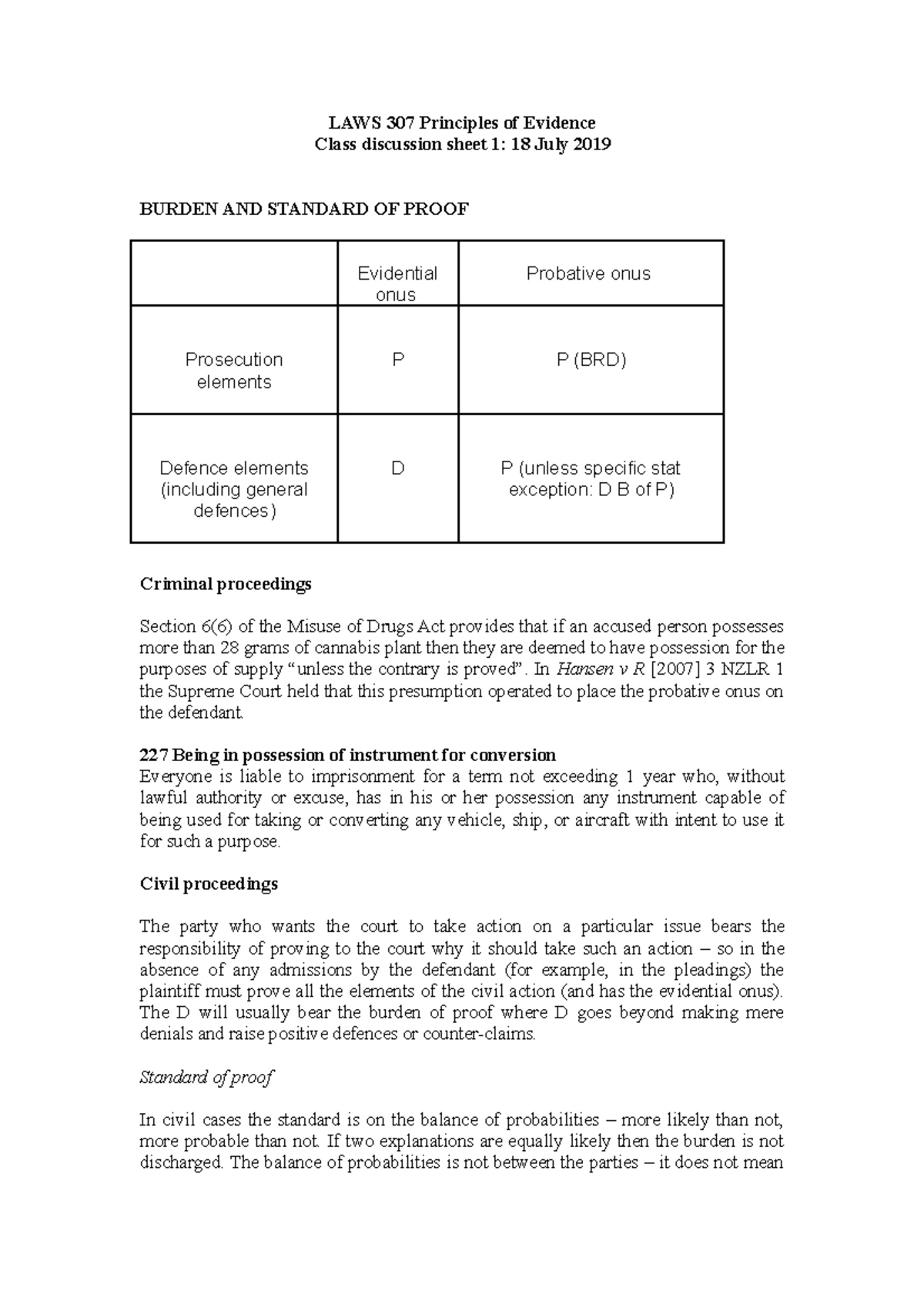 ds1-bsp-2019-discussion-sheet-for-burden-and-standard-of-proof-laws